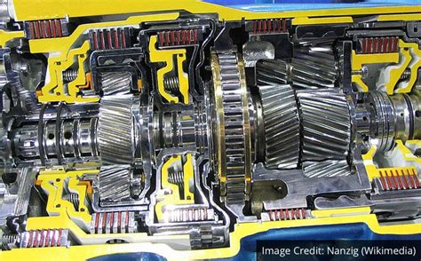 trans axle|The Difference Between A Transaxle And A Transmission